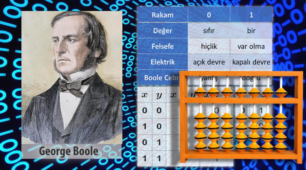 Boole ve Abakus