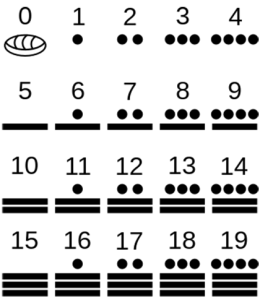 Maya Sayıları